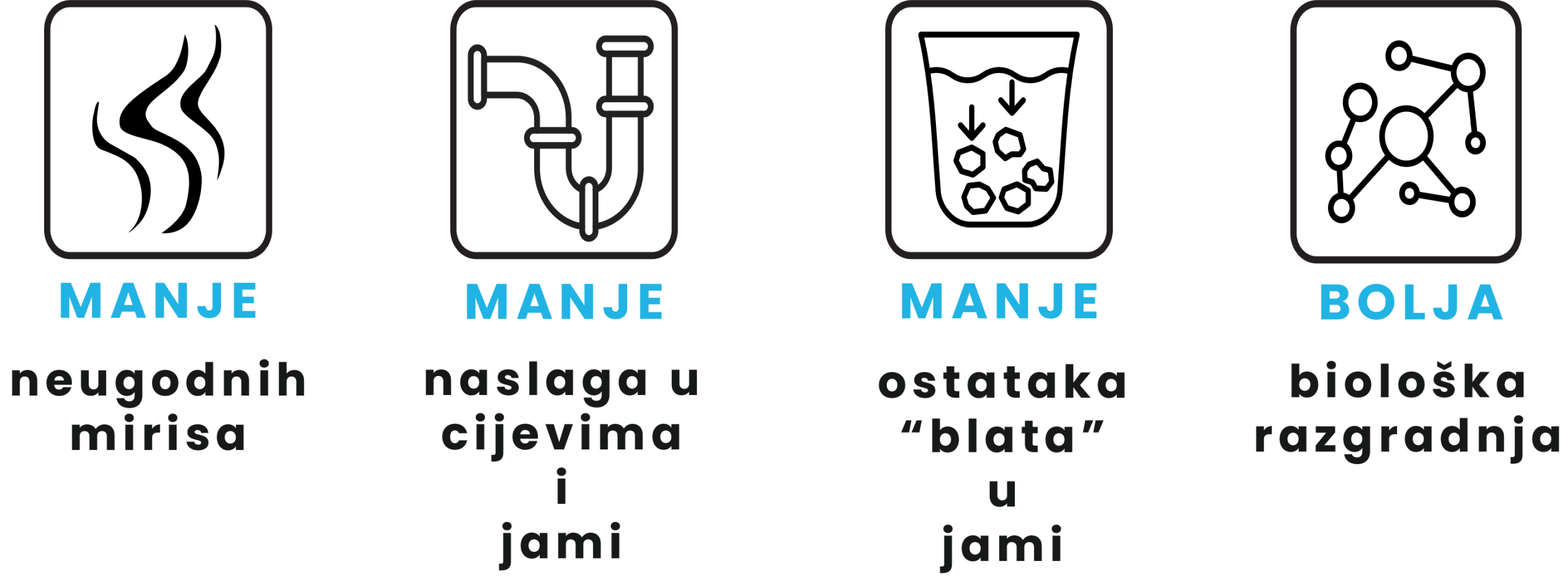 Manje mirisa, naslaga i blata — bolja razgradnja