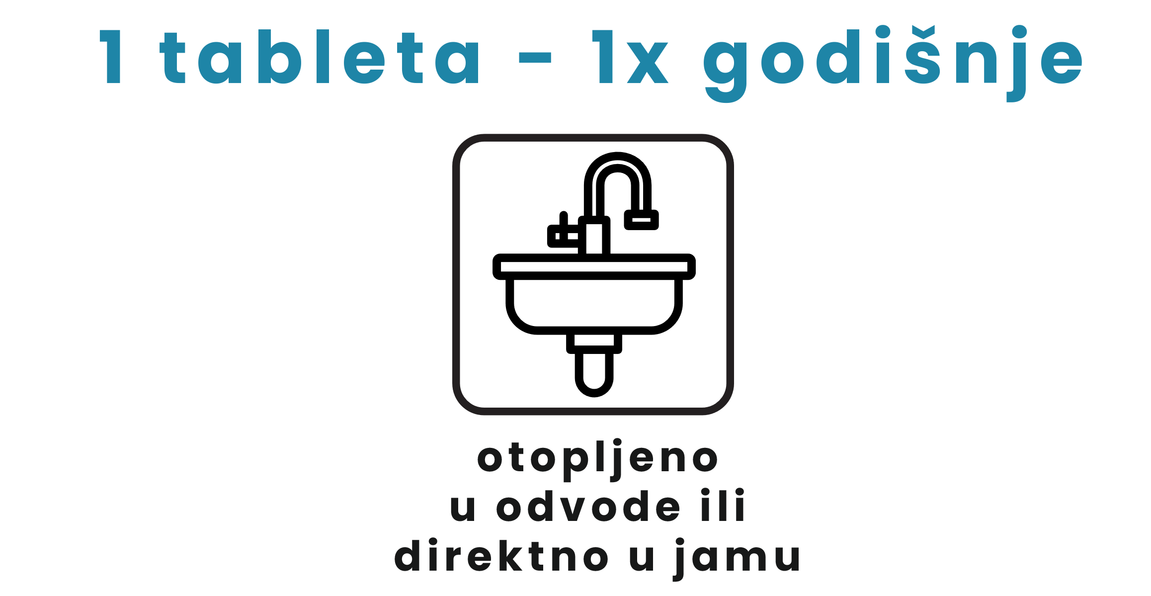 Doziranje Biogas — 1 tableta godišnje